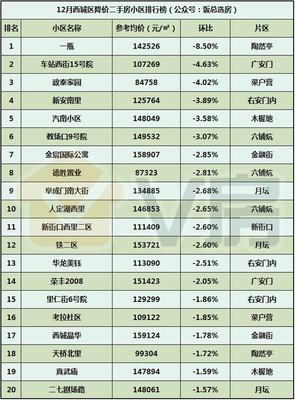 V房北京房地產(chǎn)市場(chǎng)分析報(bào)告第49期:萬(wàn)泉寺、周莊子地塊效果圖出爐