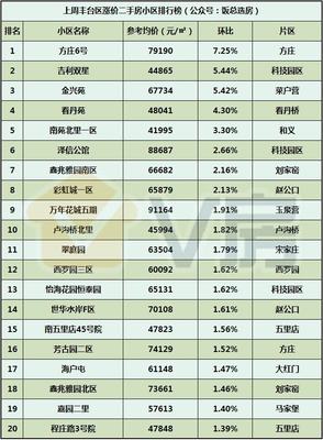 V房北京房地產市場分析報告第115期:中海匯智里今日開放售樓處