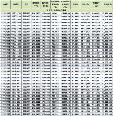 海淀中建學府公館一房一價表