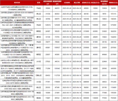 北京房地產(chǎn)市場現(xiàn)狀與趨勢分析