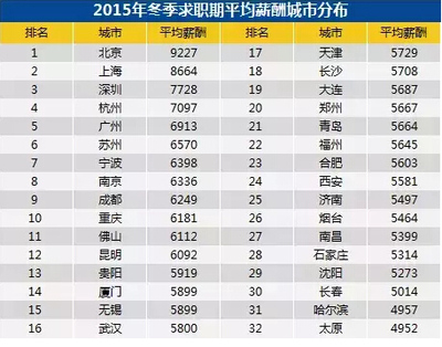 2016年大連購房策略 5687元平均薪酬下，如何更劃算買房？