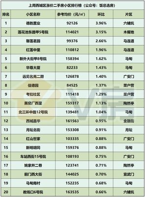 北京房地產市場分析報告第143期 奶西村地塊或將打造金茂府項目