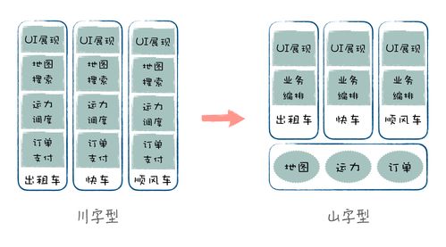 中臺架構在信息系統運行維護服務中的落地實踐與路徑探索