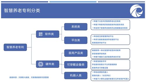 養老產業報告揭示區域格局 魯粵川蘇領跑全國，信息化運維服務成關鍵支撐