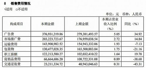 廣告費(fèi)用高漲,業(yè)績腰斬,養(yǎng)元飲品的未來在哪